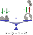 Equation illustration colour