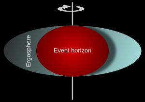 Archivo:Ergosphere of a rotating black hole