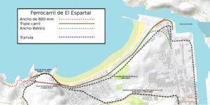 Archivo:Ferrocarril de El Espartal