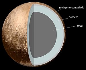 Archivo:Internal Structure of Pluto (es)