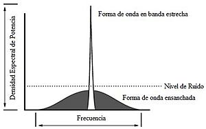 Archivo:SecuenciaDirecta