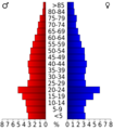 USA Pike County, Alabama age pyramid