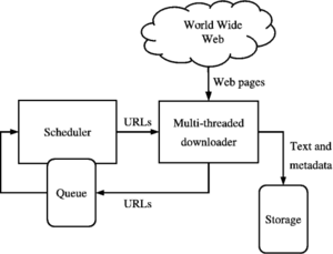 Archivo:WebCrawlerArchitecture