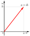 Arganddiagram