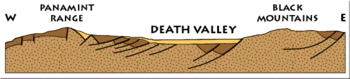 Archivo:Death Valley basin cross section