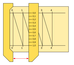 Escala transversal b3.svg