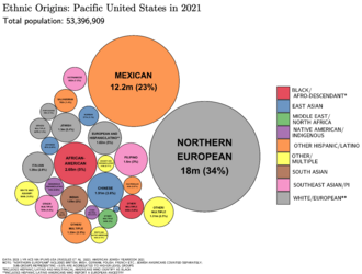 Archivo:Ethnic Origins in the Pacific United States