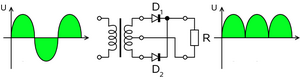Archivo:Fullwave.rectifier.en