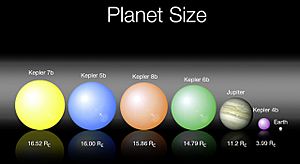 Archivo:Kepler first five exoplanet size