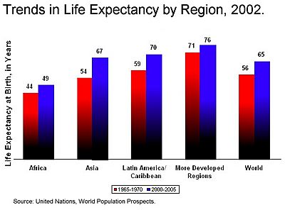 Archivo:Lifeexpectancy-region
