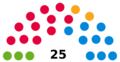 London Assembly Current Composition