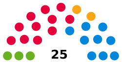 London Assembly Current Composition.svg