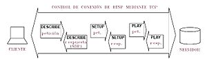 Archivo:RTCP