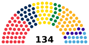 Romania Senate 2024.svg