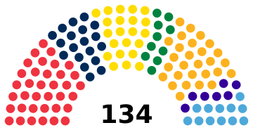 Romania Senate 2024