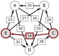 Schulze method example1 CE