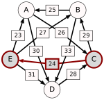 Schulze method example1 CE.svg