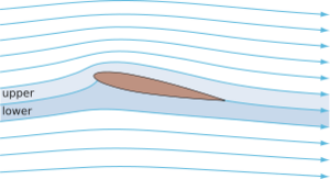 Archivo:Streamlines around a NACA 0012