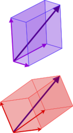 Archivo:3d two bases same vector 2