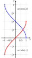 Arcsine Arccosine