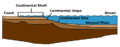 Continental shelf
