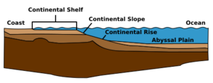 Archivo:Continental shelf