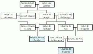 Archivo:Eduardo de Braganza