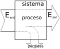 Efficiency Diagram es