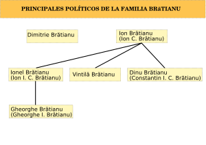 Archivo:FamiliaBratianu