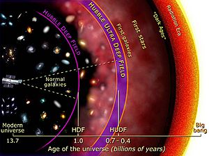 Archivo:Hubble Ultra Deep Field diagram