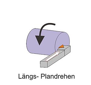 Archivo:Laengsplandrehen