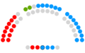 Parlamento de la Rioja - V legislatura