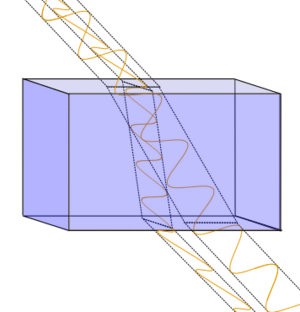 Archivo:Rays passing through birefringent material