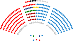 Senado de España - VIII legislatura.png