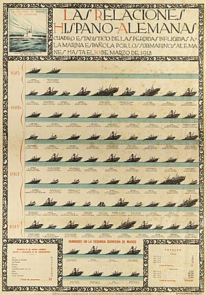 Archivo:Sinking inflicted on the Spanish navy by German submarines during WWI