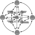 Sistema ambiental (Clarke)
