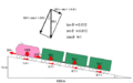 Tractive force and train resistance in gradient section es