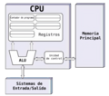 Arquitectura Von Neumann