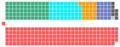 Canadian Parliament Layout 2000