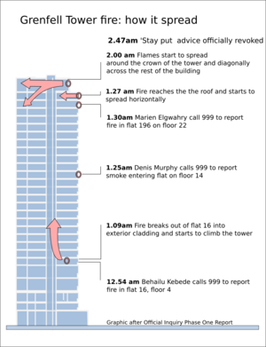 Archivo:Grenfell Tower Fire