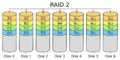RAID2 arch