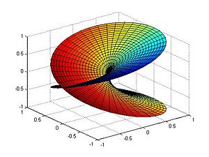 Archivo:Riemann sqrt