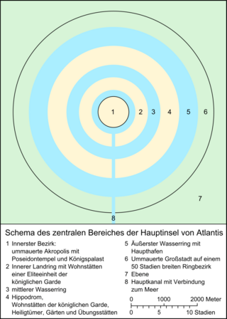 Schema Atlantis.png