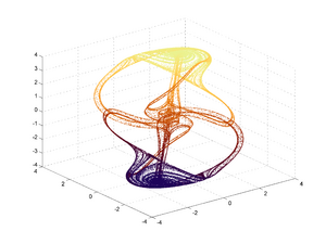 Archivo:Thomas' cyclically symmetric attractor