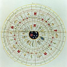 Archivo:Tonalpohualli Aztec calendar