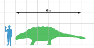 Archivo:Ankylosaurus scale