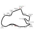 Circuit MontjuichPark