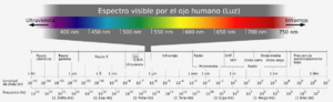 Archivo:Electromagnetic spectrum-es