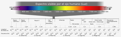 Archivo:Electromagnetic spectrum-es