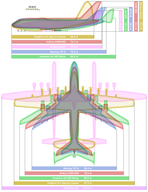 Archivo:Giant planes comparison - Updated